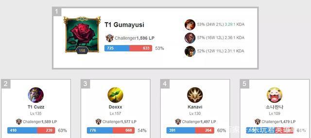 上赛季崭露 上赛季崭露