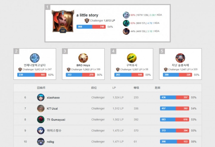 间二选一 间二选一