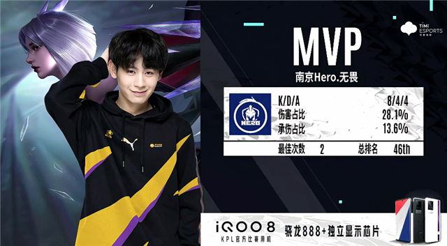 点位消耗 点位消耗